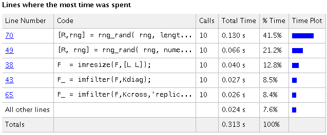 MATLAB Timing 